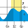 Amak Island tide chart for Tuesday, February 7, 2023