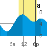 Amak Island tide chart for Wednesday, February 8, 2023