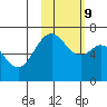 Amak Island tide chart for Thursday, February 9, 2023