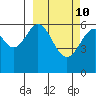 Amak Island tide chart for Friday, March 10, 2023