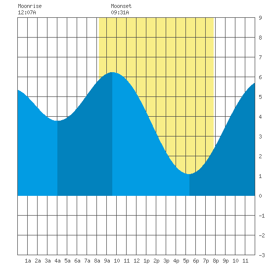 Amak Island tide chart for Saturday, March 11, 2023
