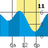 Amak Island tide chart for Saturday, March 11, 2023