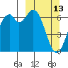 Amak Island tide chart for Monday, March 13, 2023