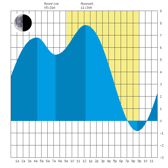 Amak Island tide chart for Tuesday, March 14, 2023