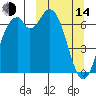 Amak Island tide chart for Tuesday, March 14, 2023