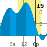 Amak Island tide chart for Wednesday, March 15, 2023