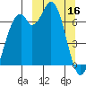 Amak Island tide chart for Thursday, March 16, 2023