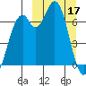 Amak Island tide chart for Friday, March 17, 2023