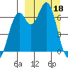 Amak Island tide chart for Saturday, March 18, 2023