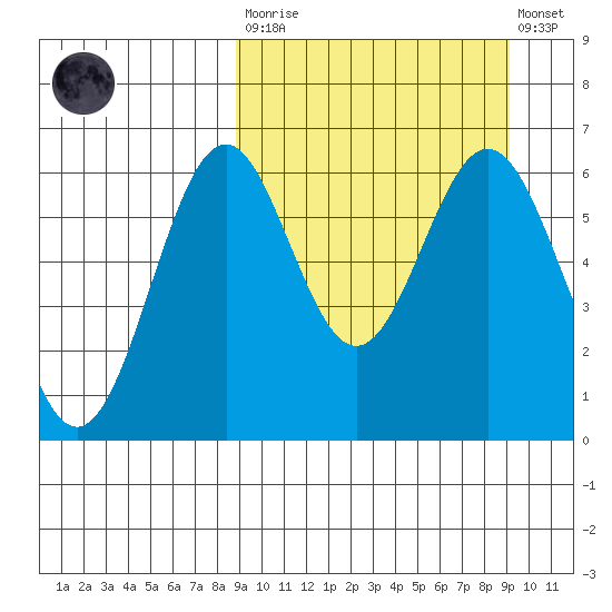 Amak Island tide chart for Tuesday, March 21, 2023