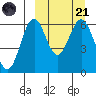 Amak Island tide chart for Tuesday, March 21, 2023