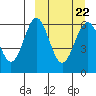Amak Island tide chart for Wednesday, March 22, 2023