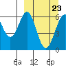 Amak Island tide chart for Thursday, March 23, 2023