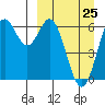 Amak Island tide chart for Saturday, March 25, 2023