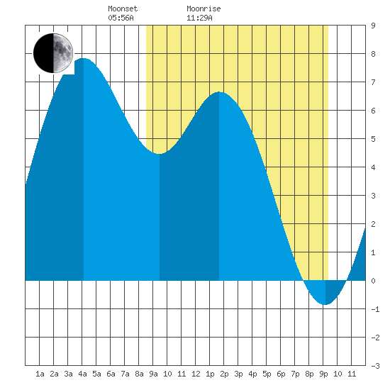 Amak Island tide chart for Tuesday, March 28, 2023
