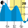 Amak Island tide chart for Tuesday, March 28, 2023