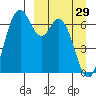 Amak Island tide chart for Wednesday, March 29, 2023