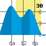 Amak Island tide chart for Thursday, March 30, 2023