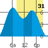 Amak Island tide chart for Friday, March 31, 2023