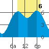 Amak Island tide chart for Monday, March 6, 2023