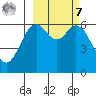 Amak Island tide chart for Tuesday, March 7, 2023