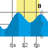 Amak Island tide chart for Wednesday, March 8, 2023