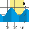 Amak Island tide chart for Thursday, March 9, 2023