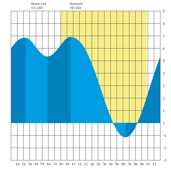 Amak Island tide chart for Monday, April 10, 2023
