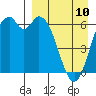 Amak Island tide chart for Monday, April 10, 2023