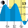 Amak Island tide chart for Thursday, April 13, 2023
