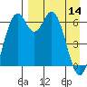 Amak Island tide chart for Friday, April 14, 2023