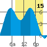 Amak Island tide chart for Saturday, April 15, 2023