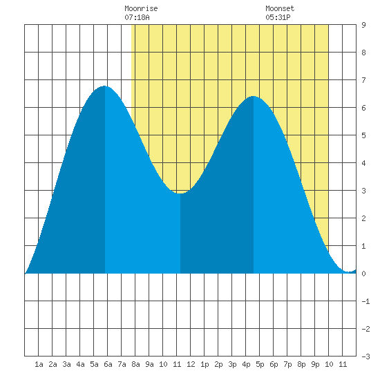 Amak Island tide chart for Sunday, April 16, 2023