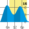 Amak Island tide chart for Sunday, April 16, 2023