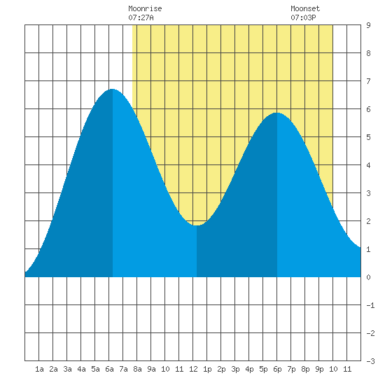Amak Island tide chart for Monday, April 17, 2023