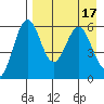 Amak Island tide chart for Monday, April 17, 2023