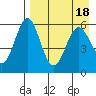 Amak Island tide chart for Tuesday, April 18, 2023