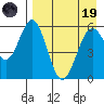 Amak Island tide chart for Wednesday, April 19, 2023