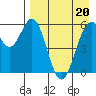 Amak Island tide chart for Thursday, April 20, 2023