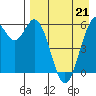 Amak Island tide chart for Friday, April 21, 2023