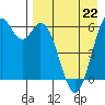 Amak Island tide chart for Saturday, April 22, 2023