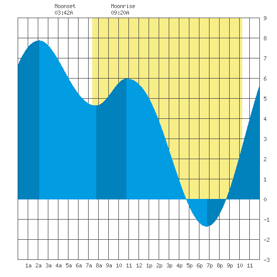 Amak Island tide chart for Monday, April 24, 2023