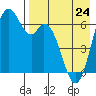 Amak Island tide chart for Monday, April 24, 2023