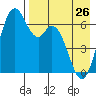 Amak Island tide chart for Wednesday, April 26, 2023