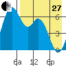 Amak Island tide chart for Thursday, April 27, 2023
