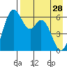 Amak Island tide chart for Friday, April 28, 2023
