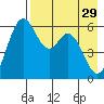 Amak Island tide chart for Saturday, April 29, 2023
