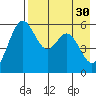 Amak Island tide chart for Sunday, April 30, 2023
