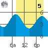 Amak Island tide chart for Wednesday, April 5, 2023