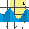 Amak Island tide chart for Thursday, April 6, 2023